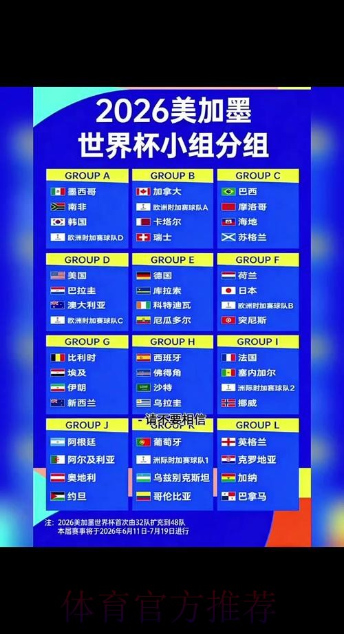 2026世界杯小组赛赛程官方发布全程直播免费观看 2026世界杯小组赛赛程官方发布全程直播免费观看
