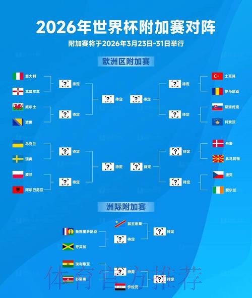 2026世界杯数据分析与预测